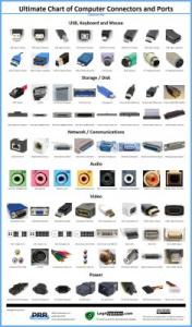 Ultimate Chart of Computer Connectors and Ports